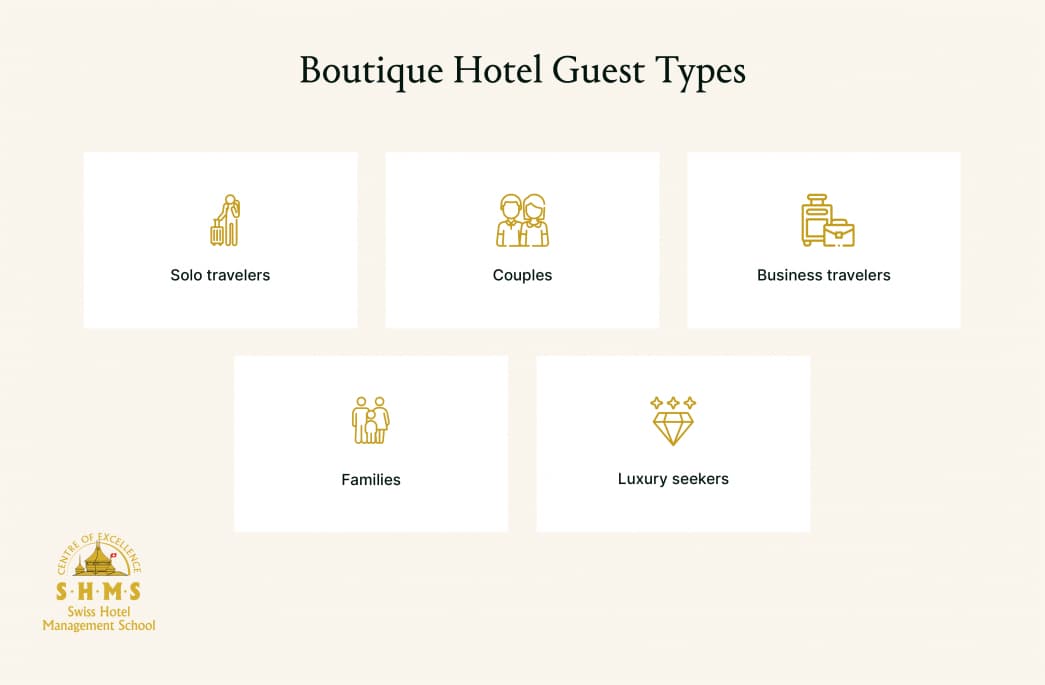 Boutique hotel guest types