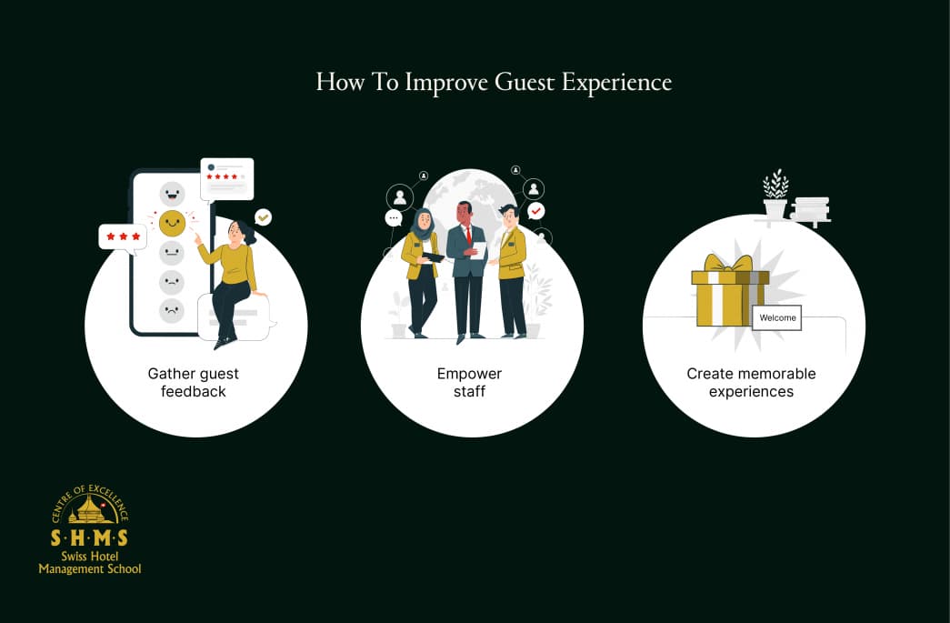 Best practices to improve guest experience