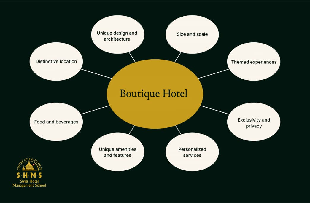 Traits of a boutique hotel