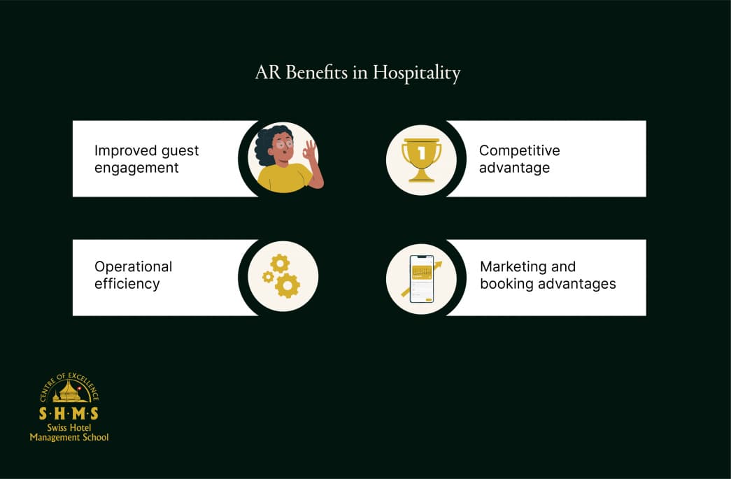 AR in Hotel Industry