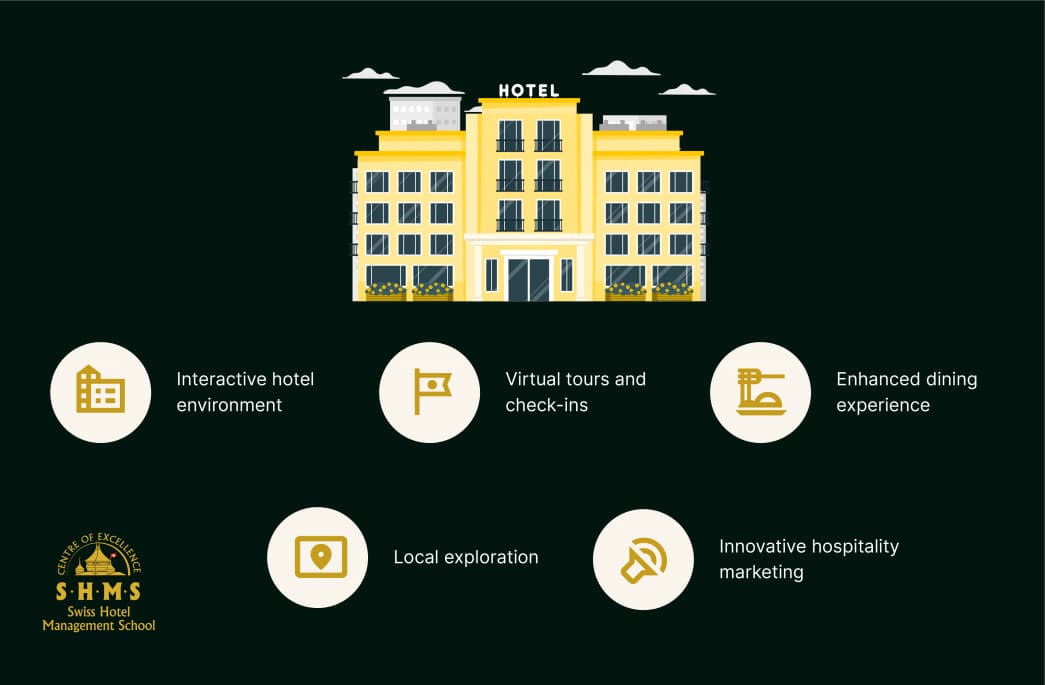 Augmented Reality in Hospitality Industry
