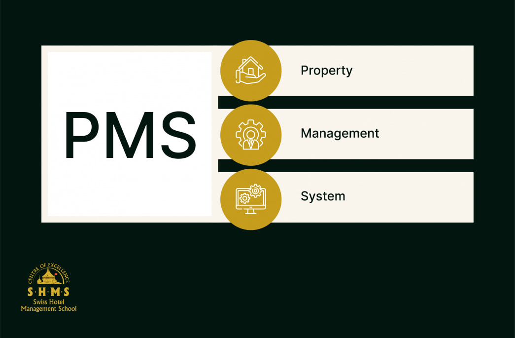 What Is a PMS in Hotels? Types, Features, and Benefits
