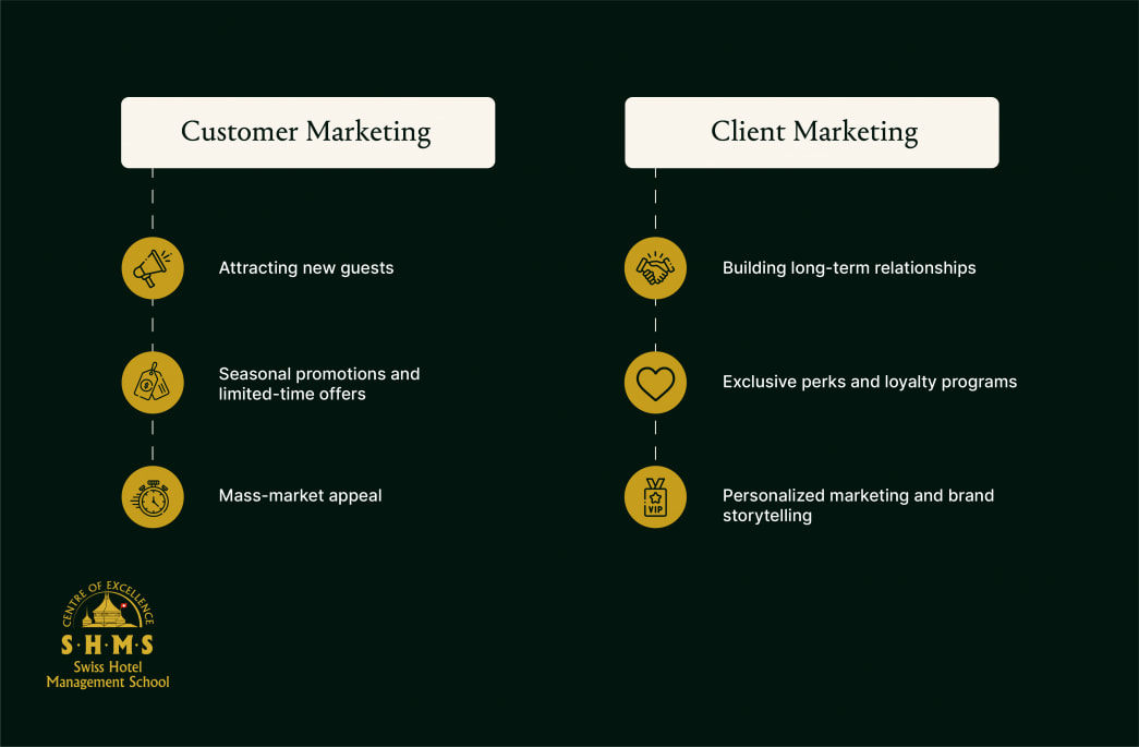 Client vs. Customer: Key Differences in Hospitality