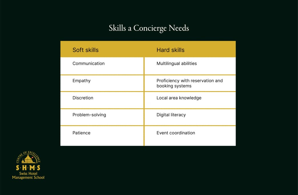 Skills a concierge needs