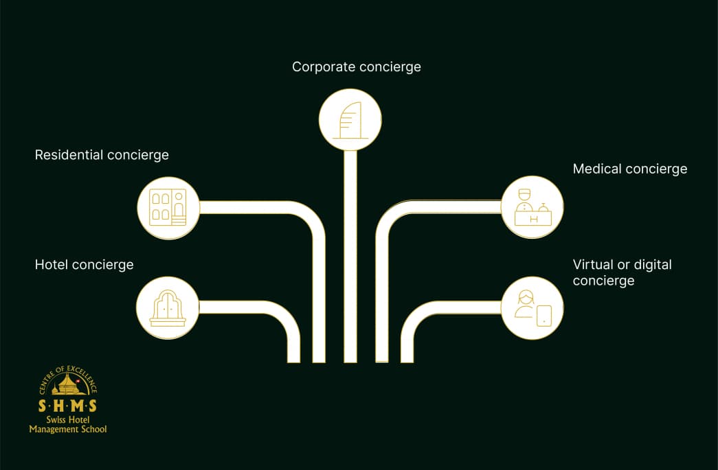 Types of concierges