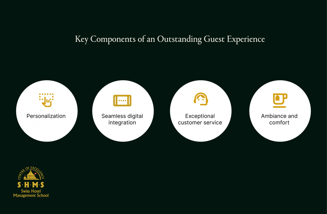 Improving Guest Experience in Hospitality: Best Practices