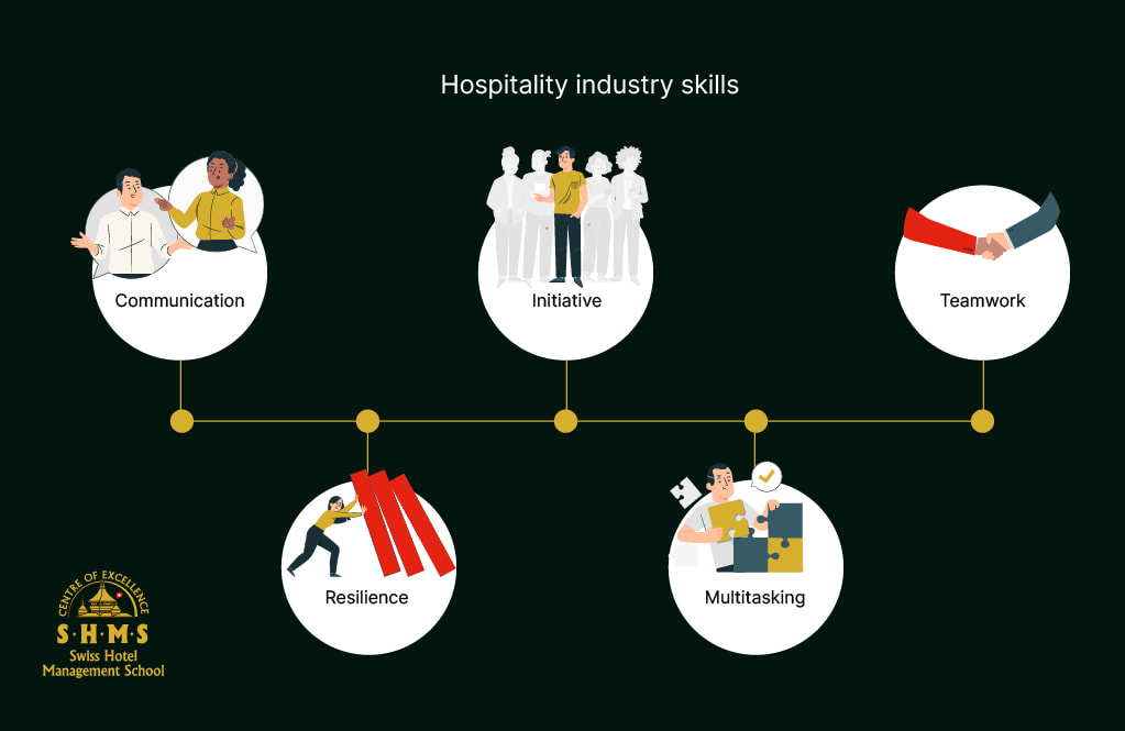 hotel industry Images High Quality Grahic Exploring the Hospitality Industry: Sectors and Careers