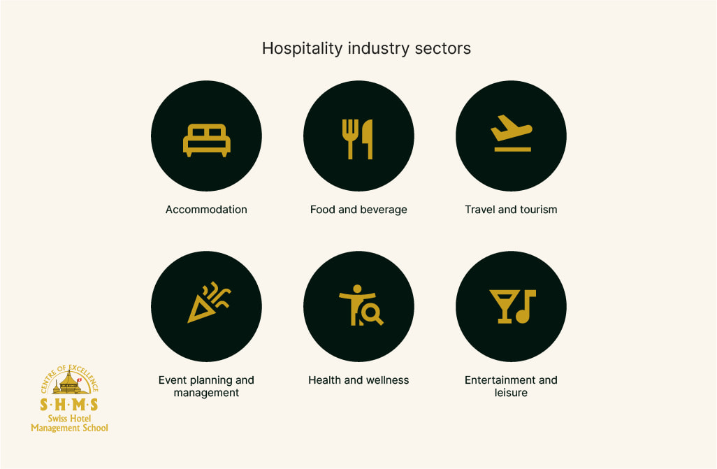 hotel industry Images High Quality Grahic Exploring the Hospitality Industry: Sectors and Careers