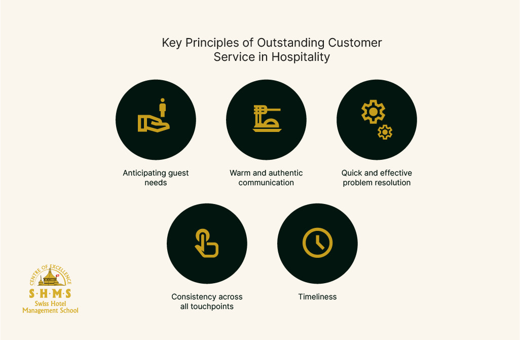 What Is Customer Service in Hospitality? An Essential Guide