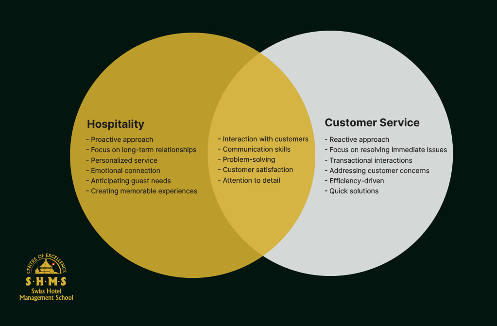 Hospitality vs. Customer Service: A Clear Comparison