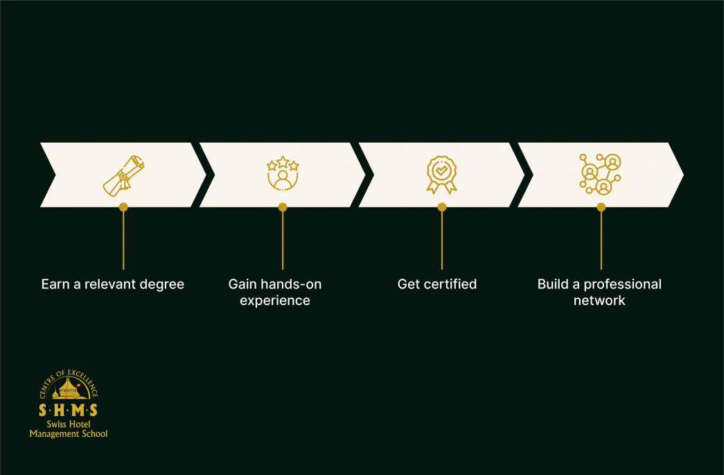 The Role of an Event Manager: Skills and Responsibilities