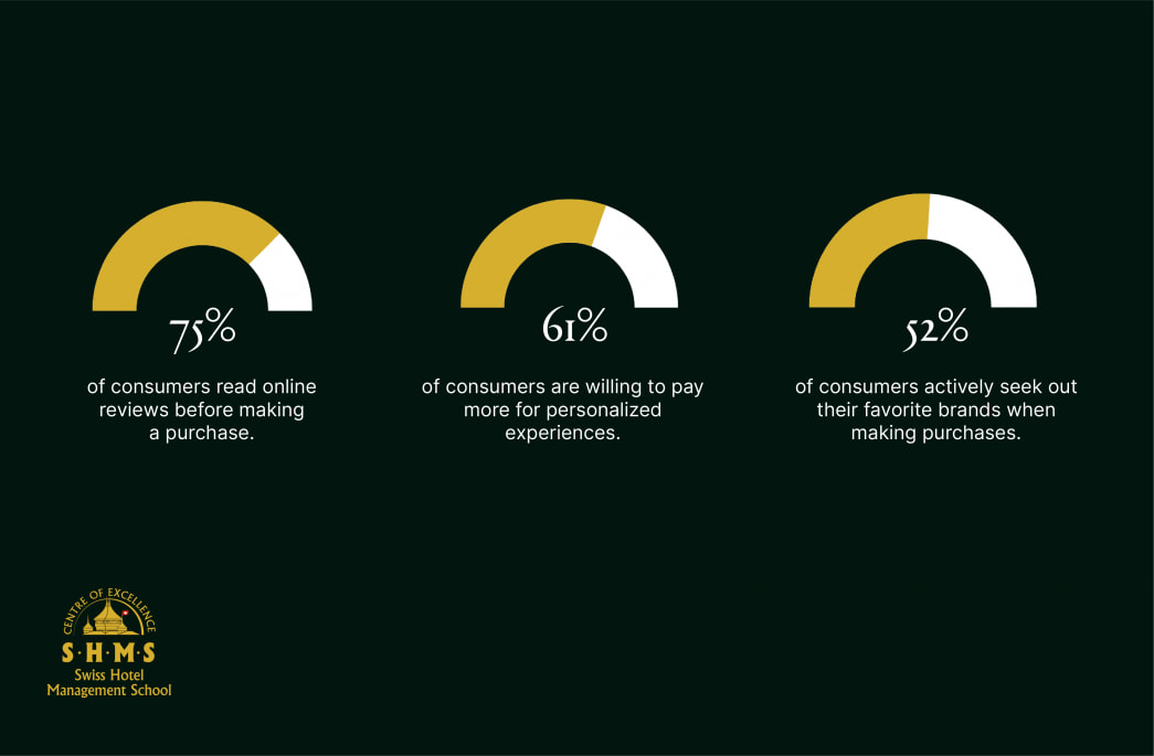 Excellent Customer Service Examples That Define Hospitality