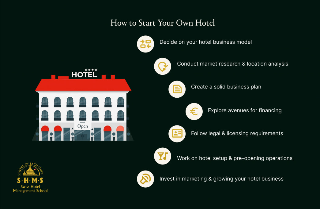 How to Start a Hotel: Step-by-Step Guide to Hotel Ownership