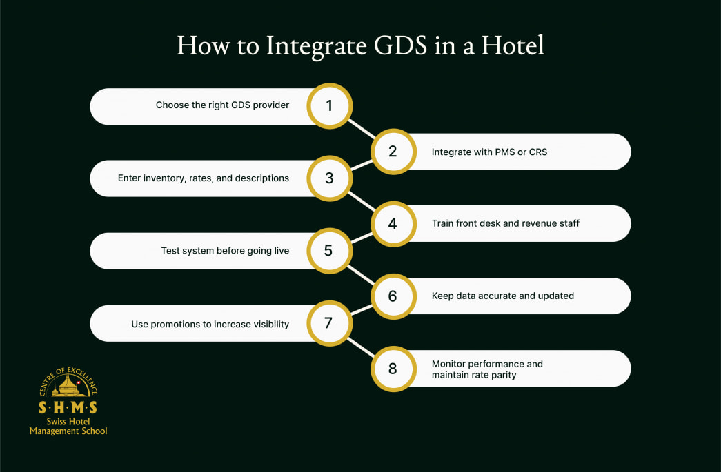 What Is Hotel GDS Why It Matters In Hospitality what-is-hotel-gds-why-it-matters-in-hospitality