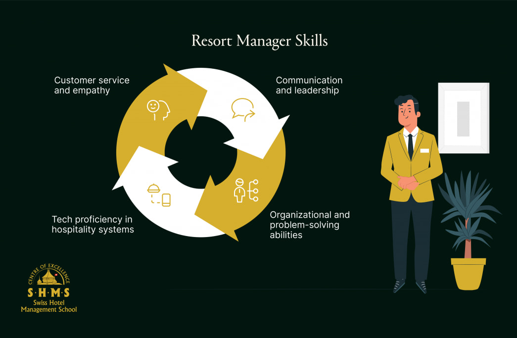 Resort Manager Animation What Does a Resort Manager Do? Roles & Career Path