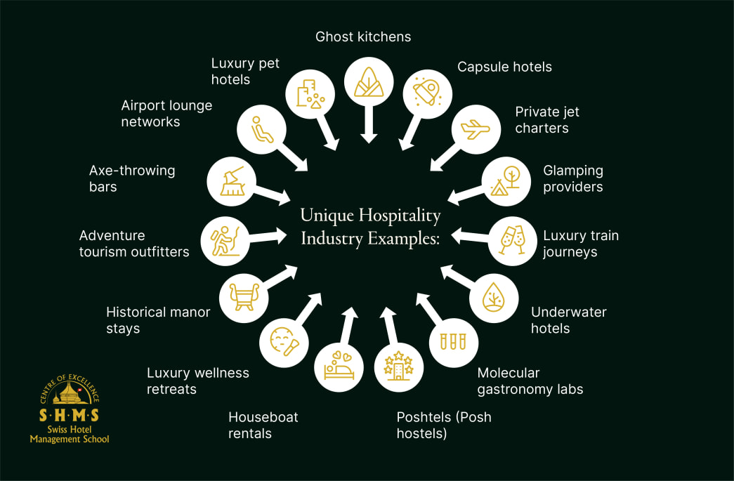 15 Unexpected Hospitality Industry Examples